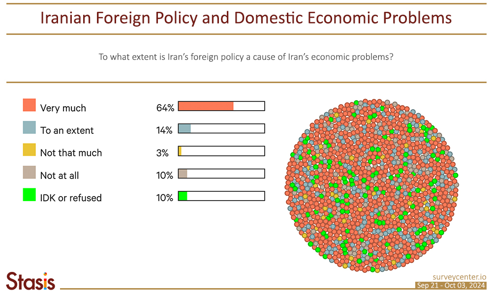 1. PF_Survey3_EN_Image1_0_ForeignPolicyEconomy