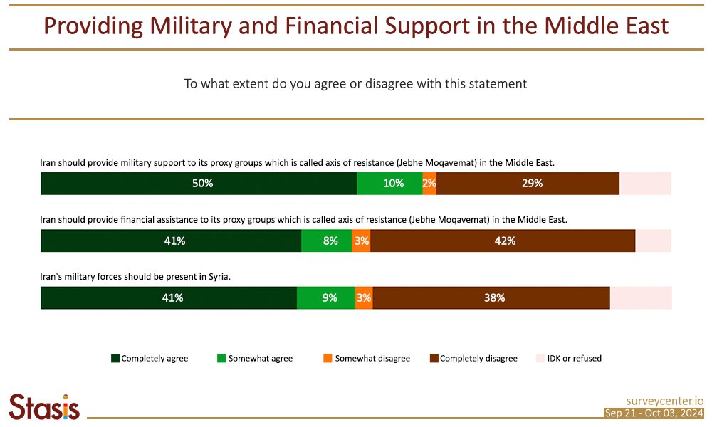 12. PF_Survey3_EN_Image9_0_MilitaryFinancialSupport