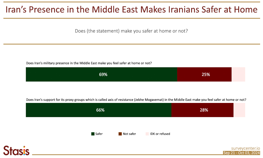 13. PF_Survey3_EN_Image10_0_Safe_at_Home