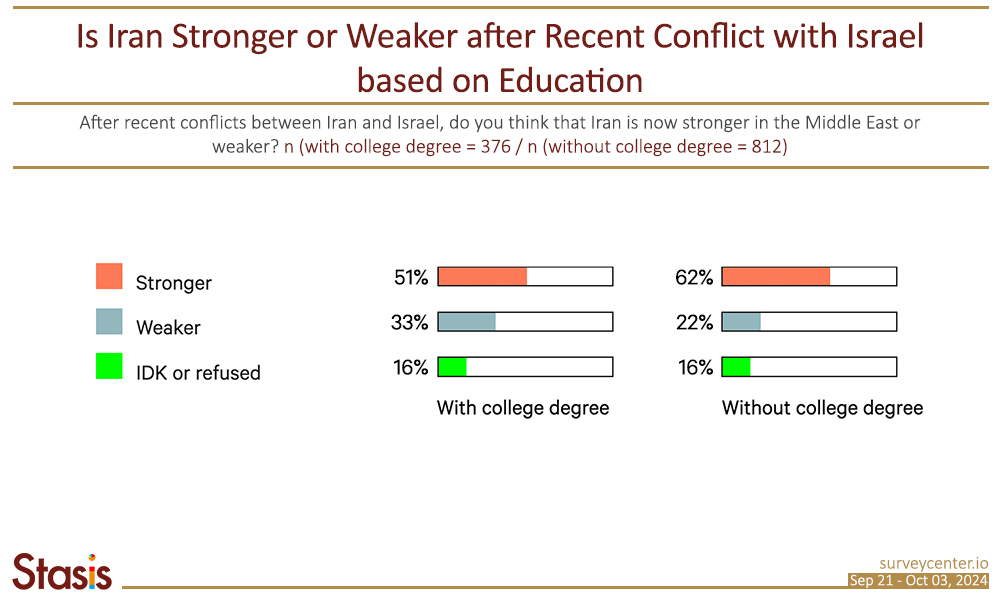 16. PF_Survey3_EN_Image11_4_Strong_or_Weak-Education