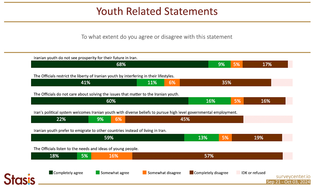 18. PF_Survey3_EN_Image14_0_YouthStatements