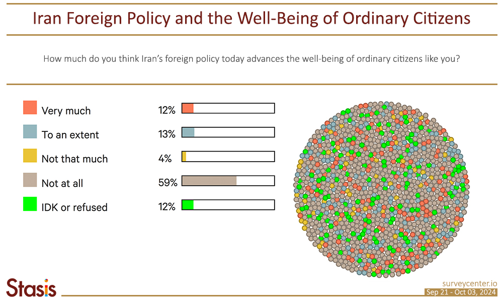 2. PF_Survey3_EN_Image2_0_ForeignPolicyWellBeing