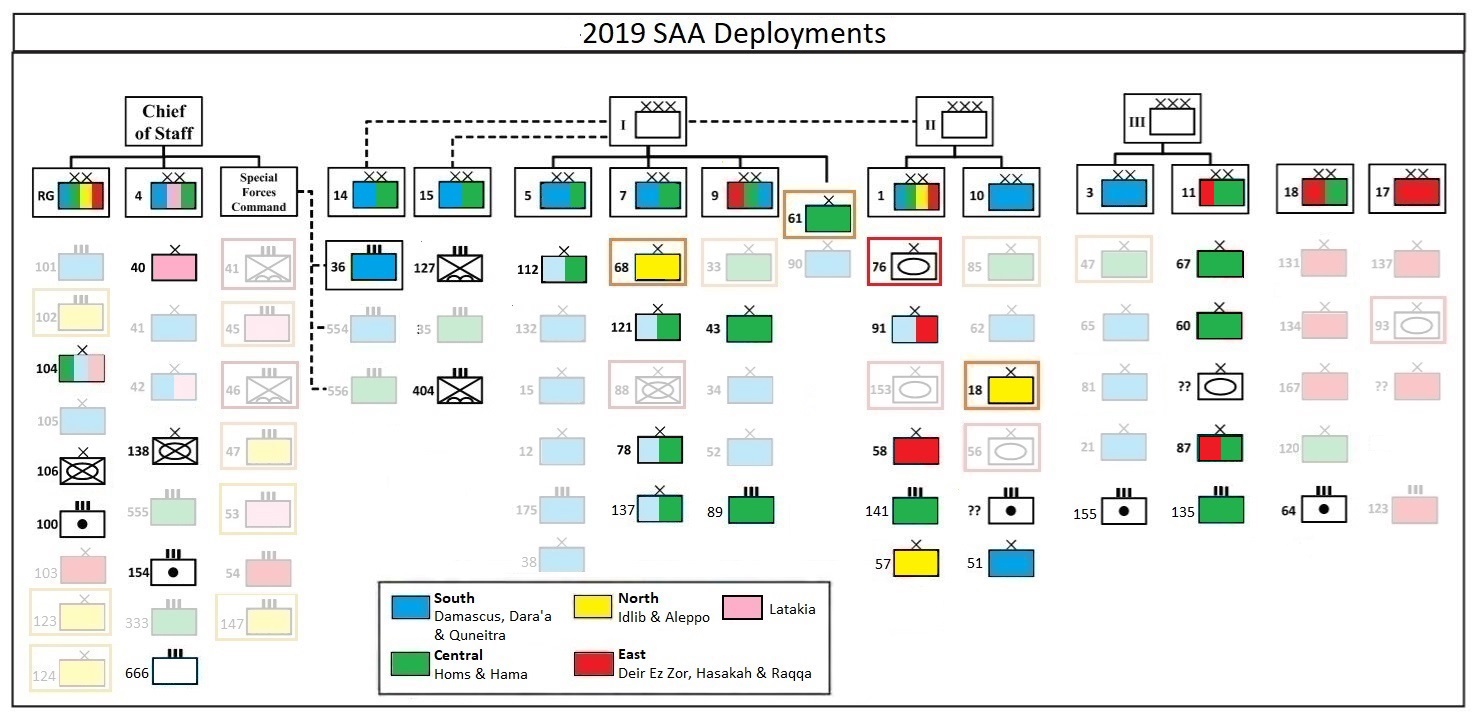 2019 SAA Deployments