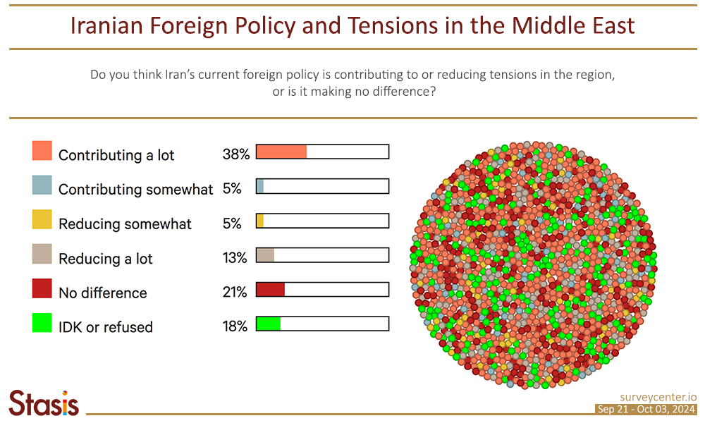 3. PF_Survey3_EN_Image3_0_ForeignPolicyTension