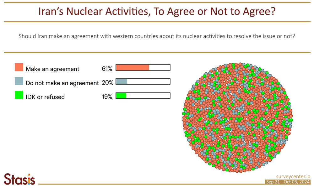 4. PF_Survey3_EN_Image4_0_NuclearAgreement