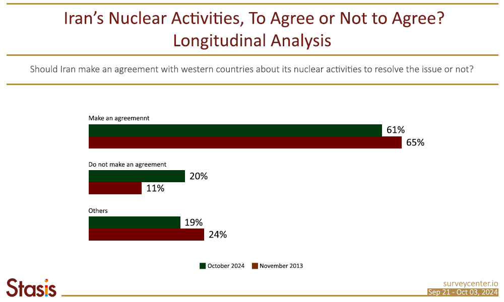 6. PF_Survey3_EN_Image4_5_NuclearAgreement