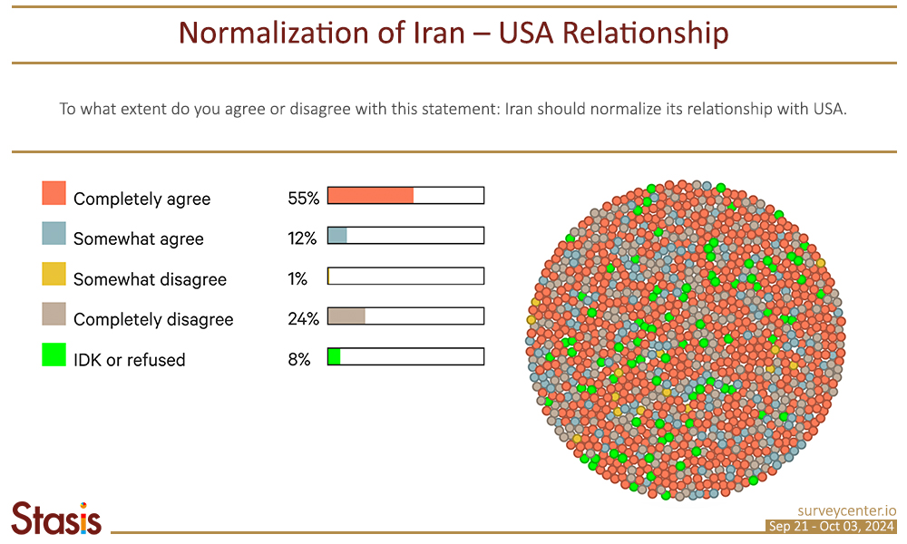 7. PF_Survey3_EN_Image5_0_Iran-USA