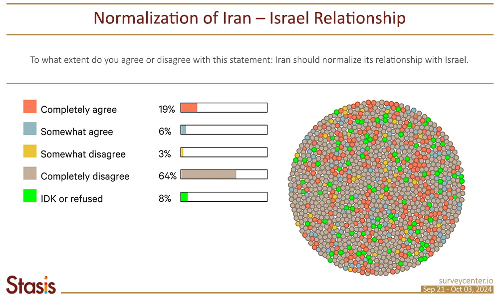 8. PF_Survey3_EN_Image6_0_Iran-Israel