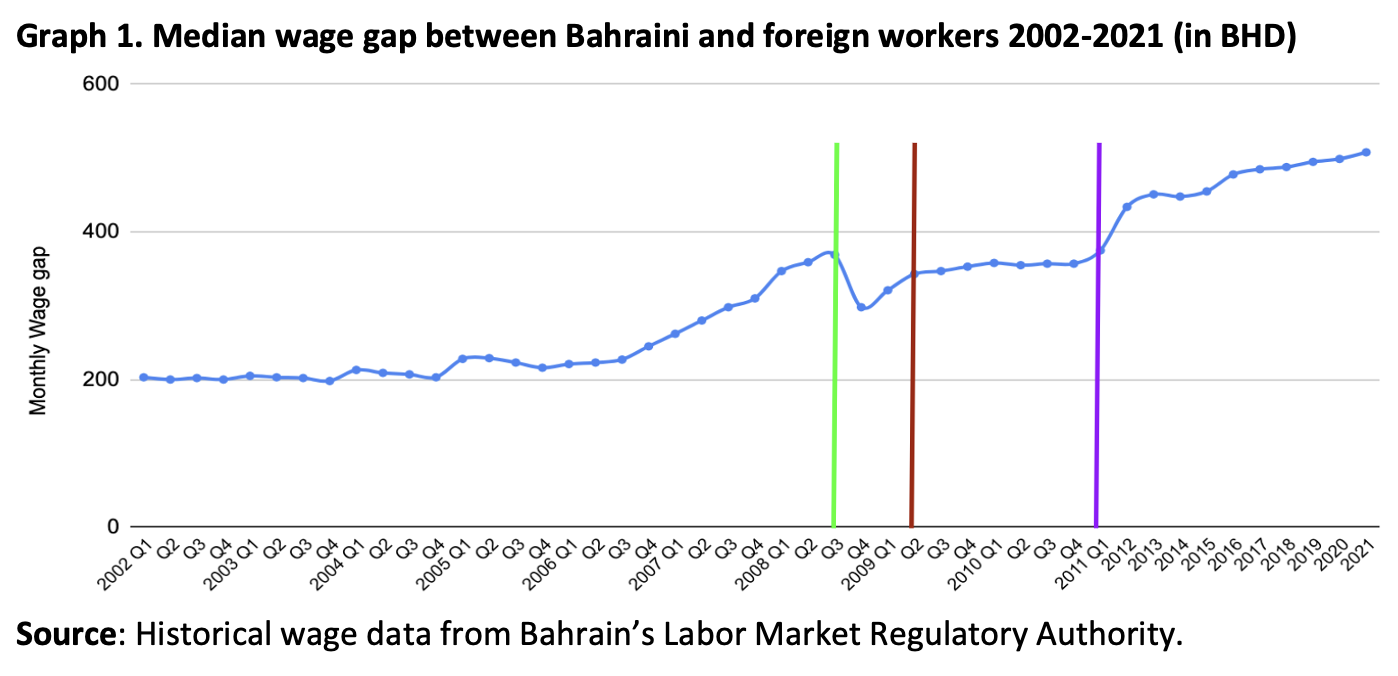 Graph 1