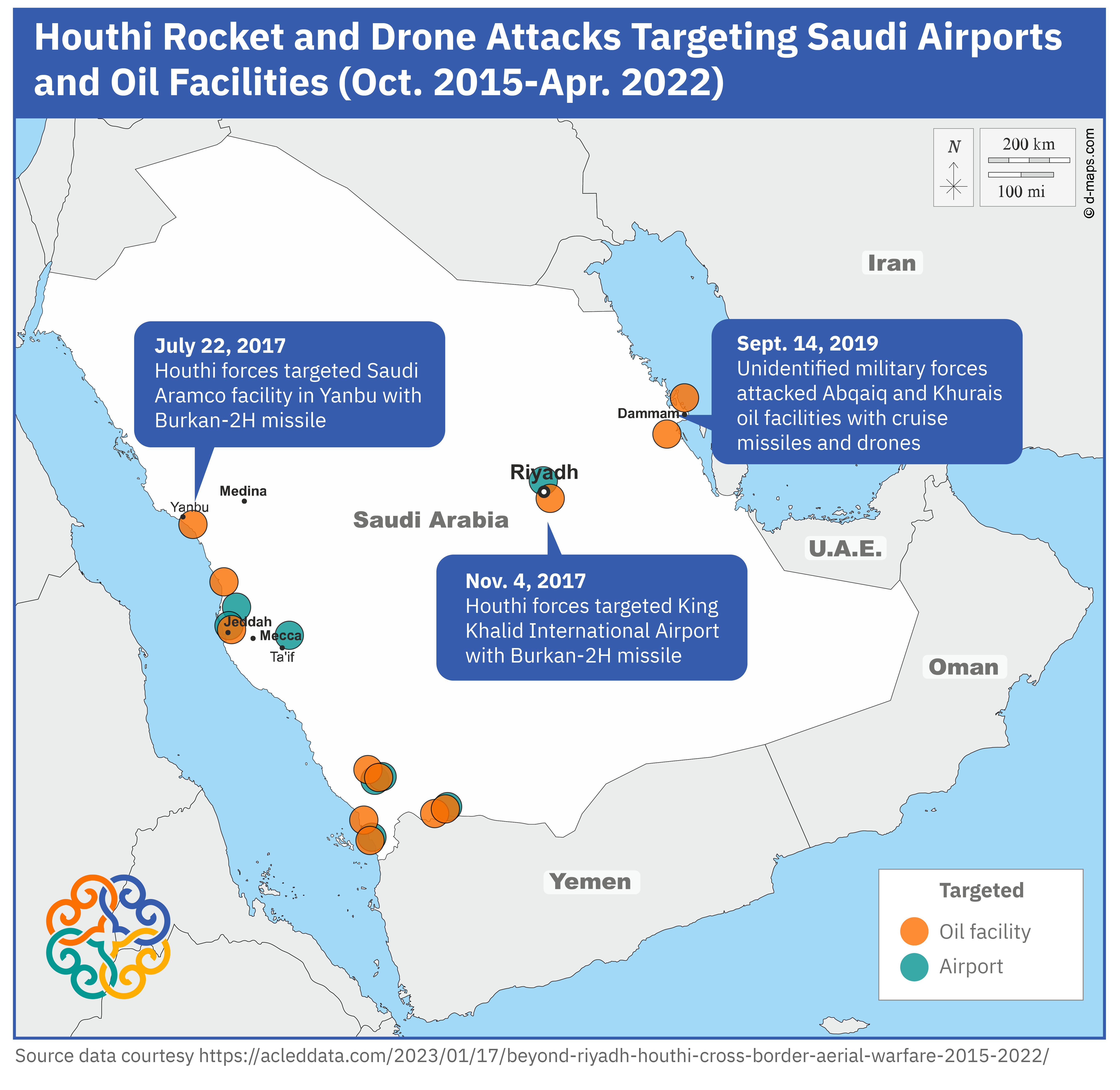 Beyond Riyadh: Houthi Cross-Border Aerial Warfare (2015-2022)