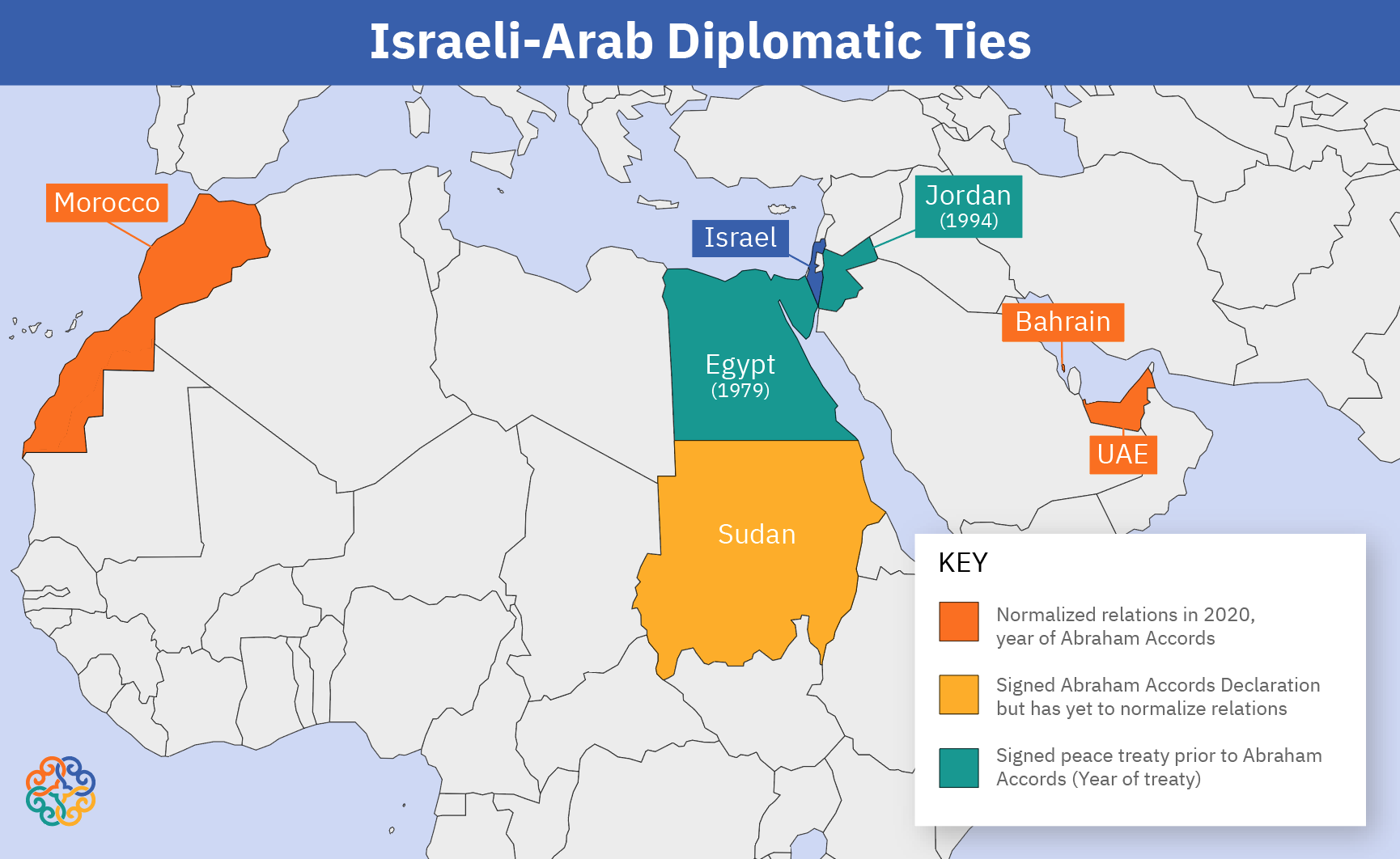 Israeli-Arab Diplomatic Ties map