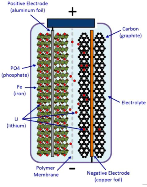 LFP battery diagram