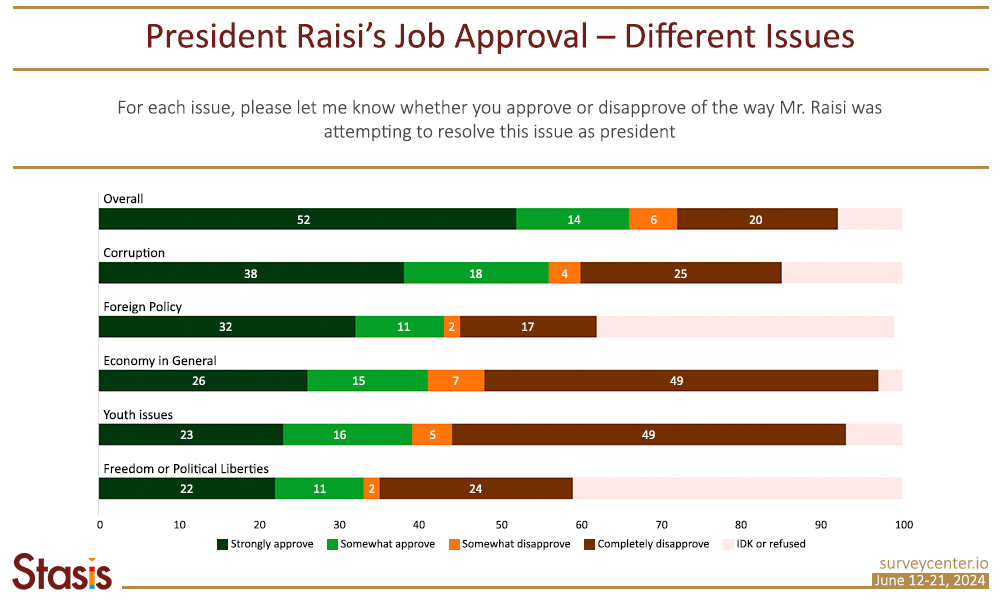 Approval on issues