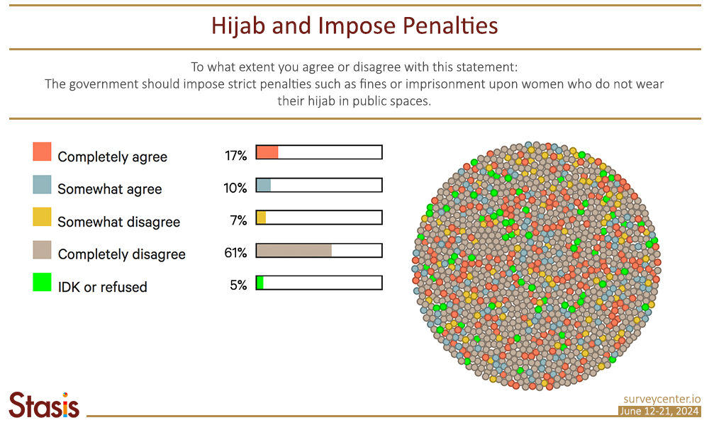 Hijab and penalties