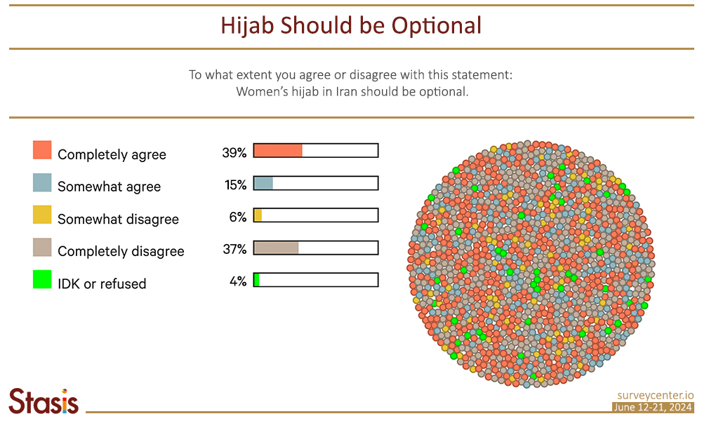 Hijab optional
