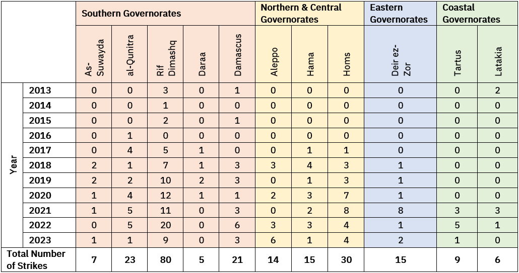 Table 2