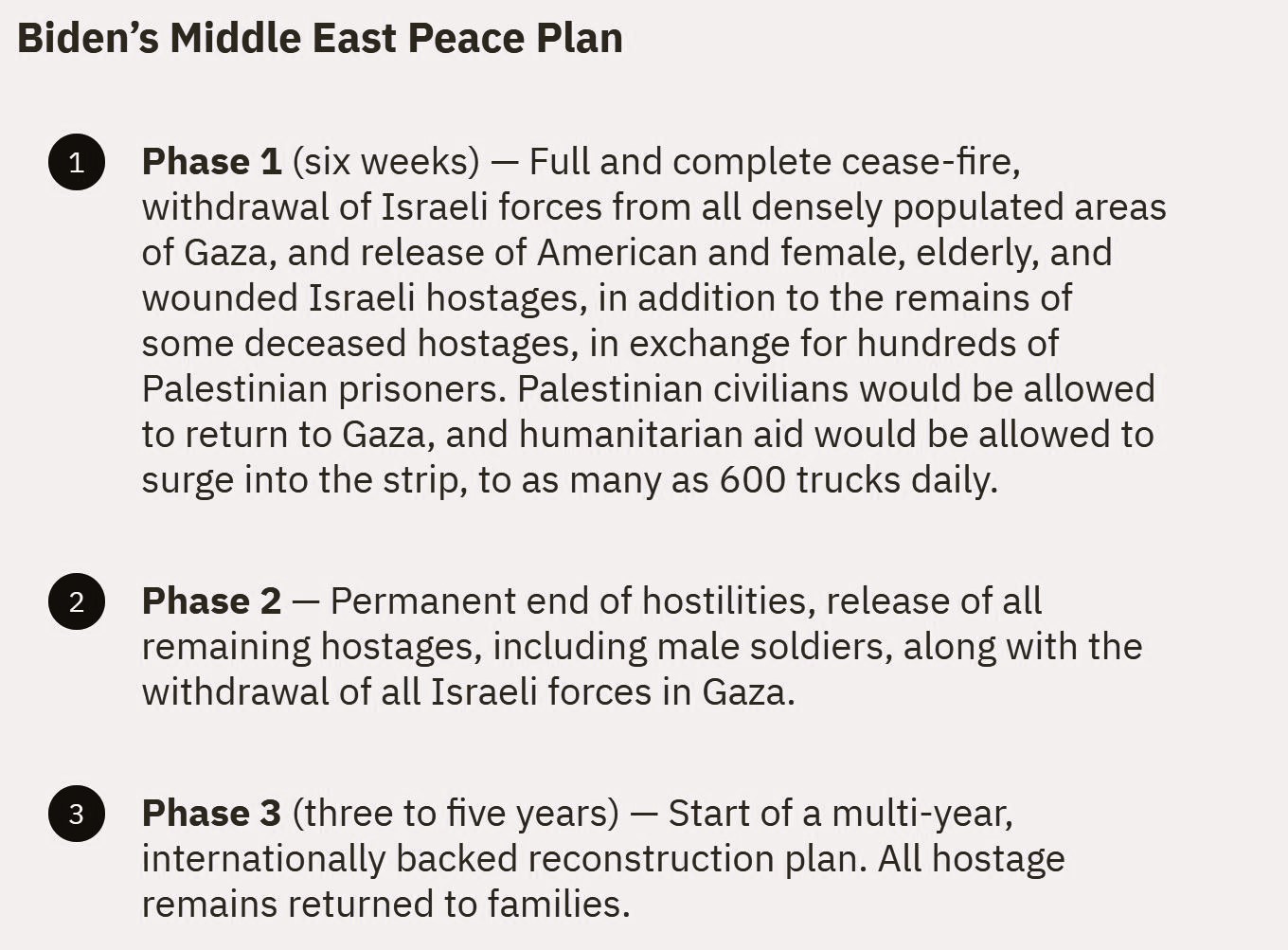 Biden's Middle East Peace Plan