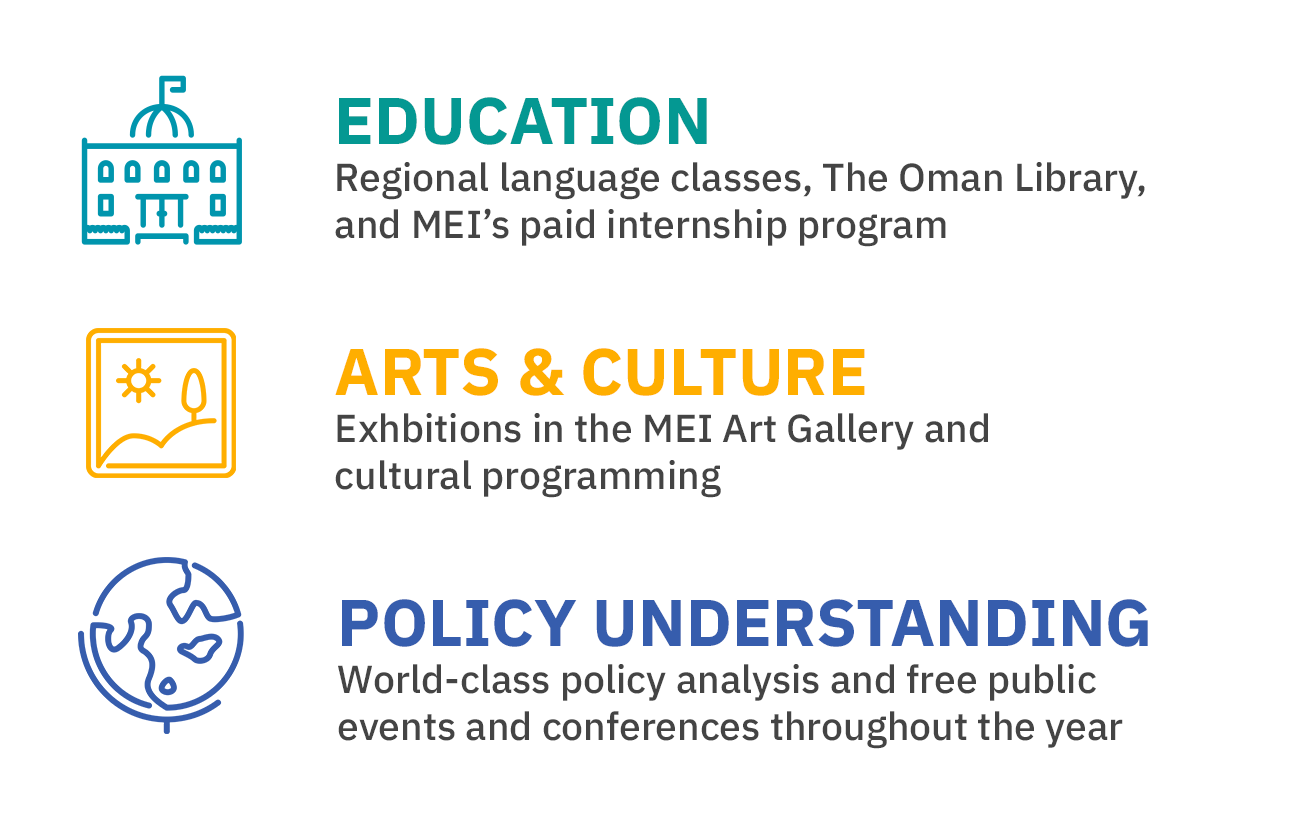 Your donations support MEI's Policy, Education, and Arts & Culture Centers