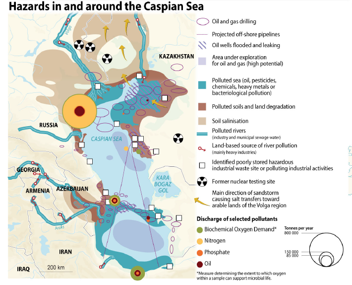 Hazards in and around the Caspian Sea.
