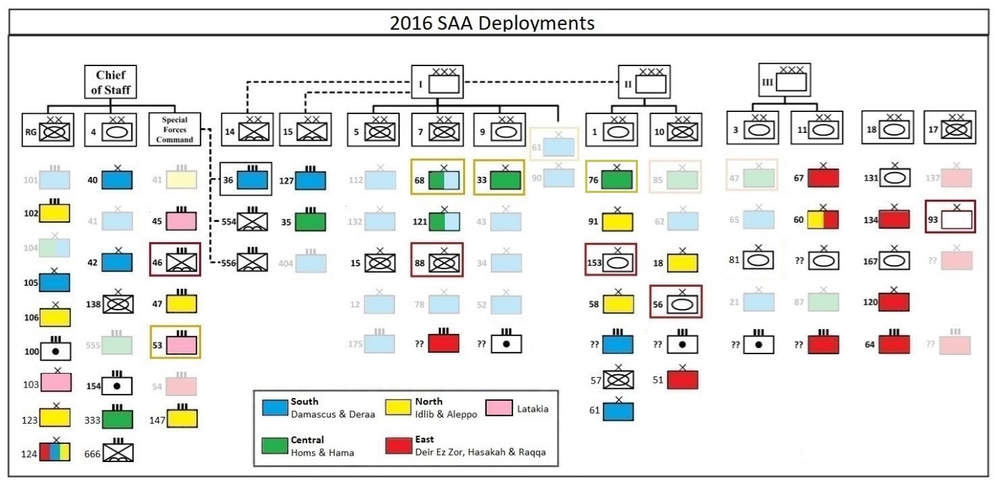 2016 SAA Deployments