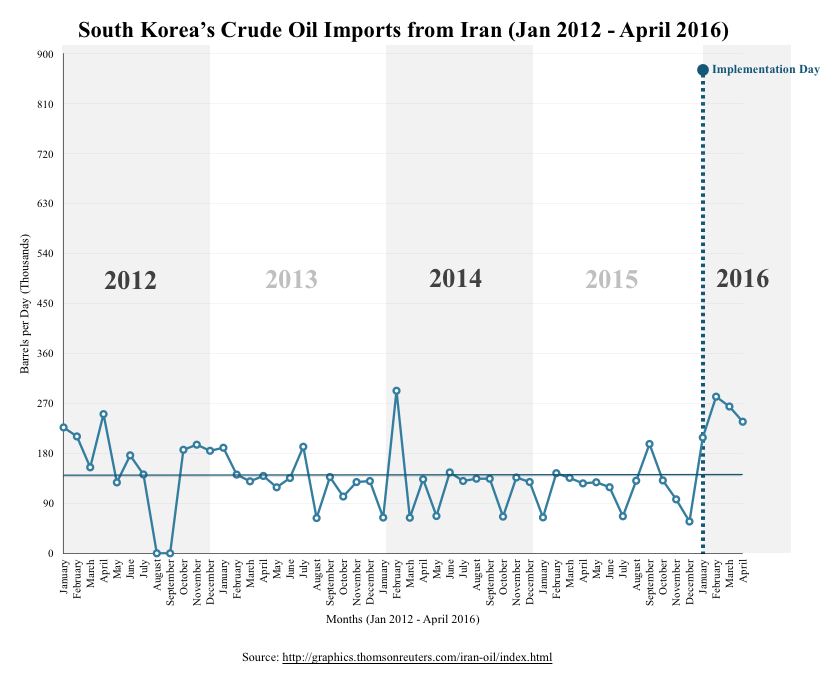 south korea rejects fracked oil