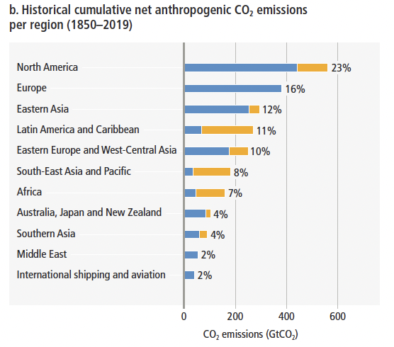 IPCC, 2022: Climate Change 2022: Mitigation of Climate Change. Contribution of Working Group III to the Sixth Assessment Report of the Intergovernmental Panel on Climate Change [P.R. Shukla, J. Skea, R. Slade, A. Al Khourdajie, R. van Diemen, D. McCollum, M. Pathak, S. Some, P. Vyas, R. Fradera, M. Belkacemi, A. Hasija, G. Lisboa, S. Luz, J. Malley, (eds.)]. Cambridge University Press, Cambridge, UK and New York, NY, USA.