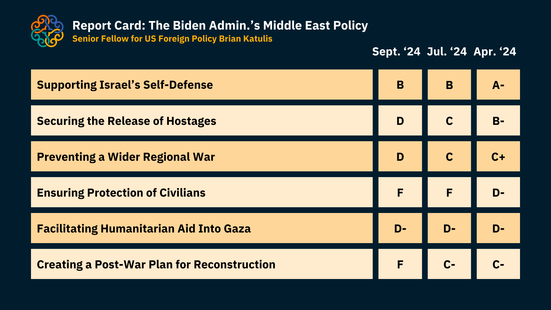 Report Card 2024 created by MEI