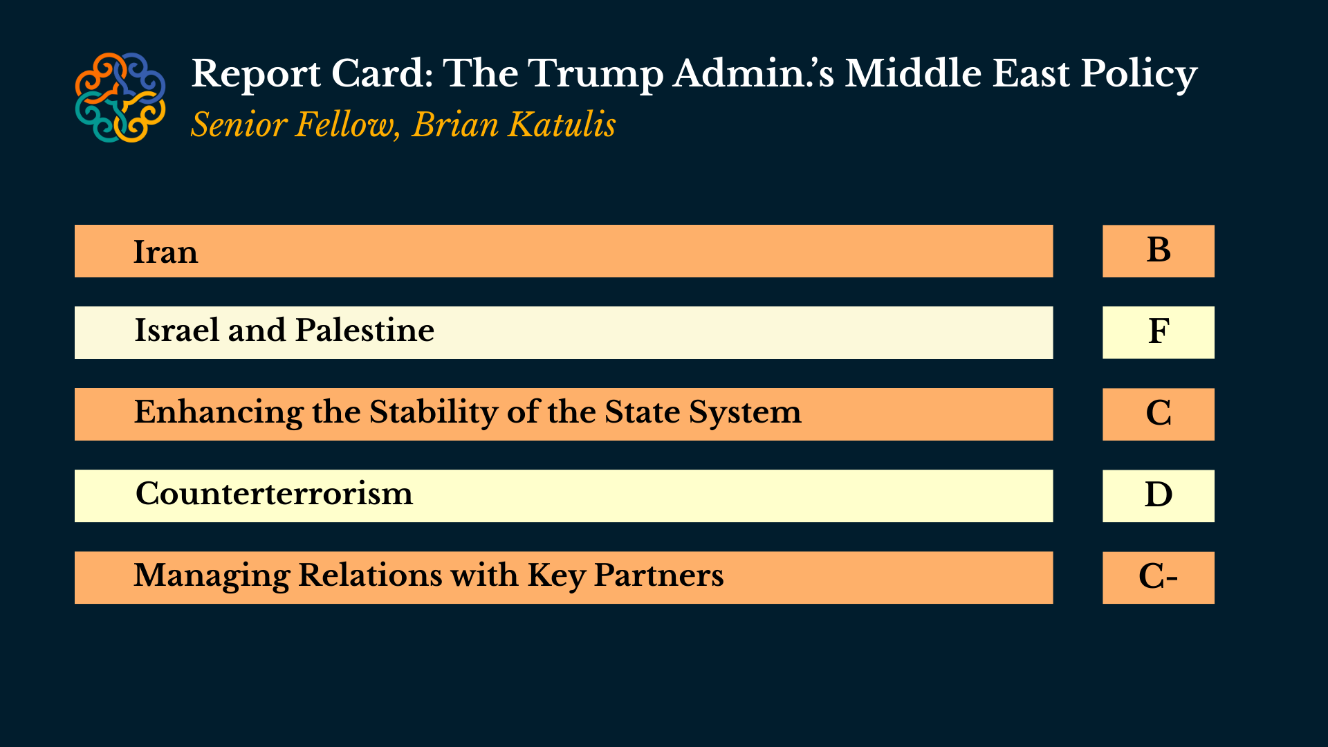 Report Card - Trump II Q1