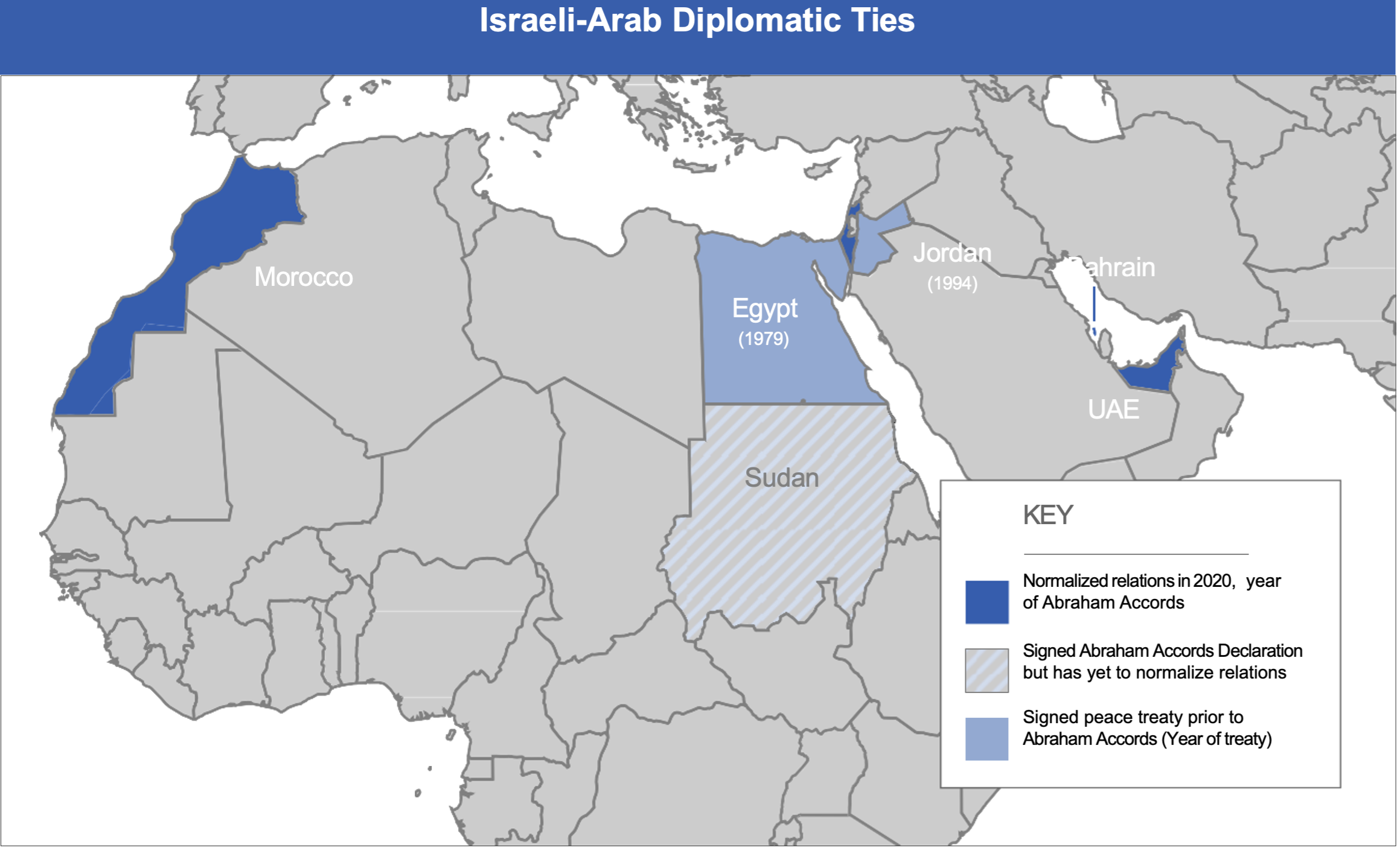 Israeli-Arab Diplomatic Ties