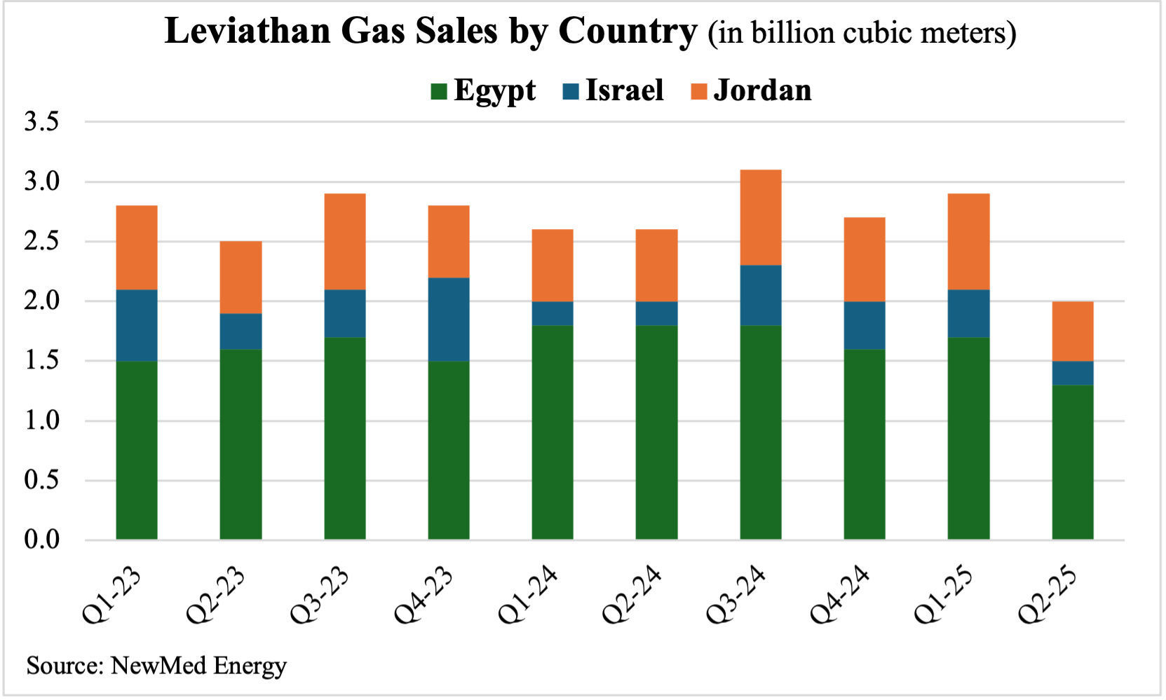 Source: NewMed Energy